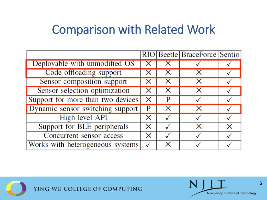 comparison with related work comparison with