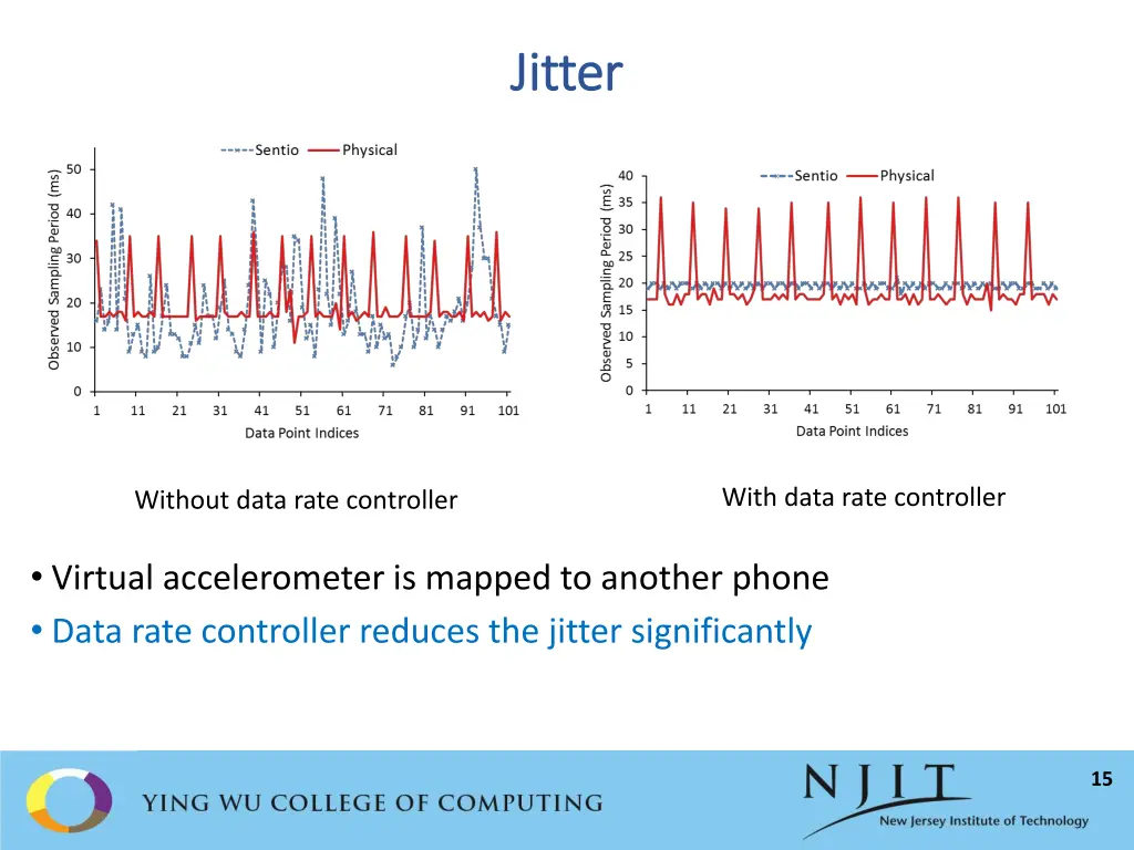 jitter jitter