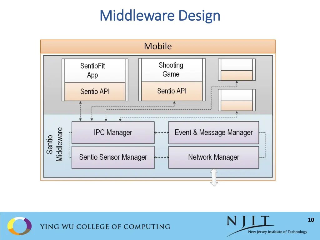 m middleware design iddleware design