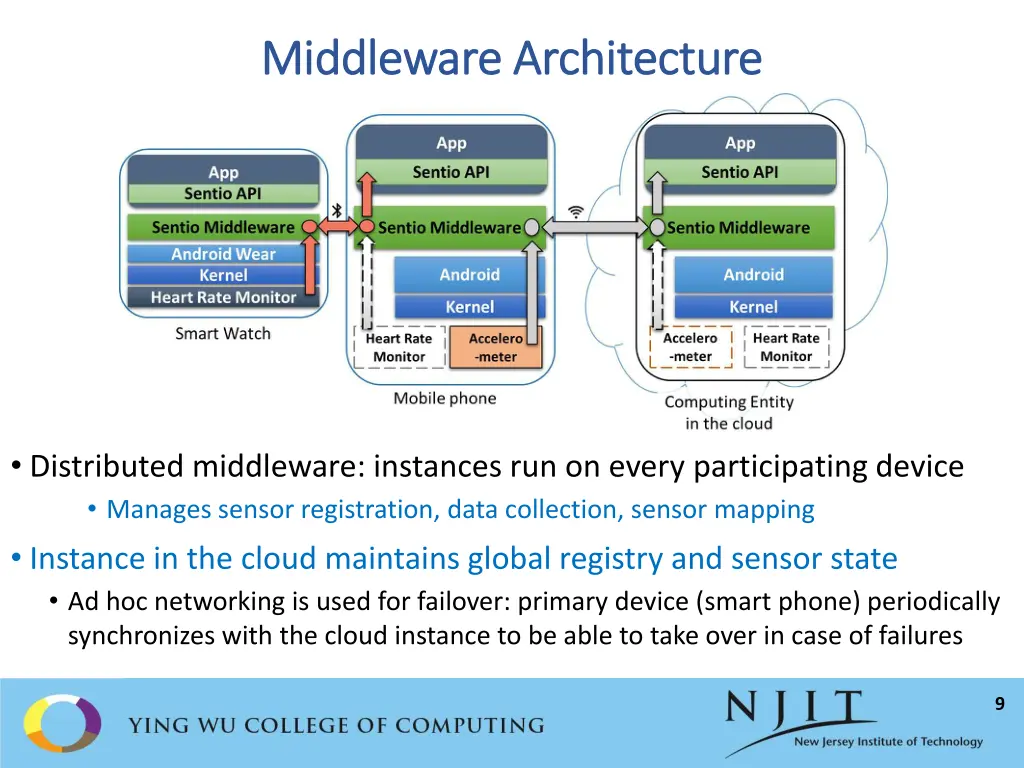 middleware architecture middleware architecture