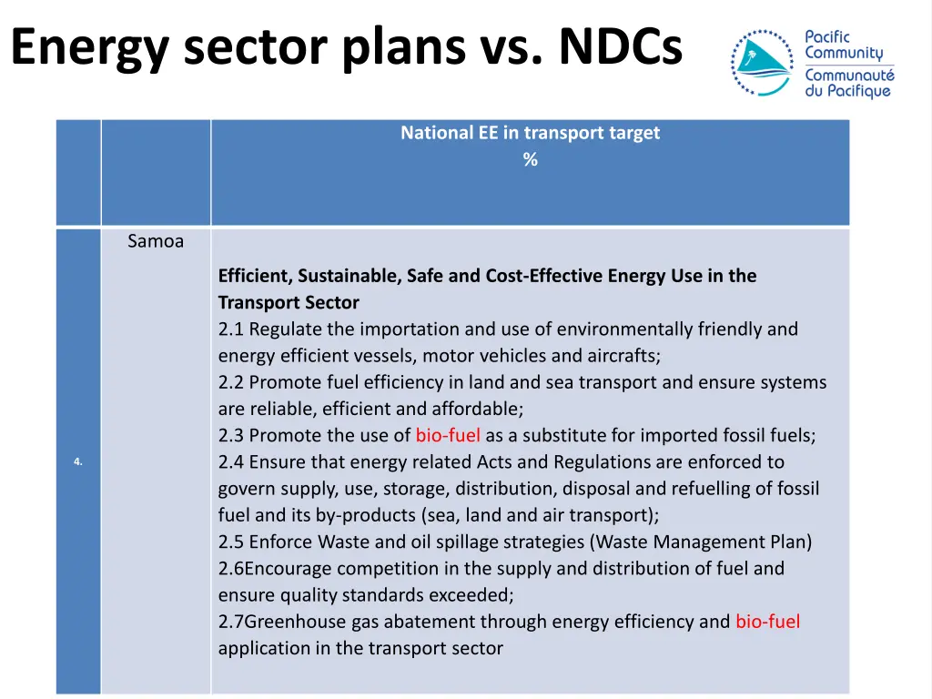 energy sector plans vs ndcs 1