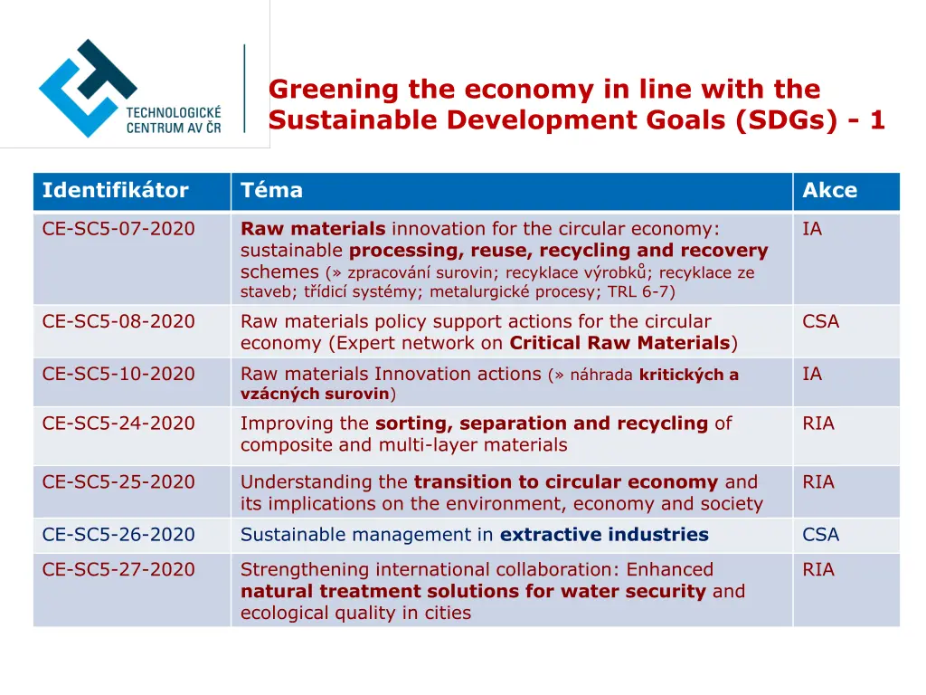 greening the economy in line with the sustainable