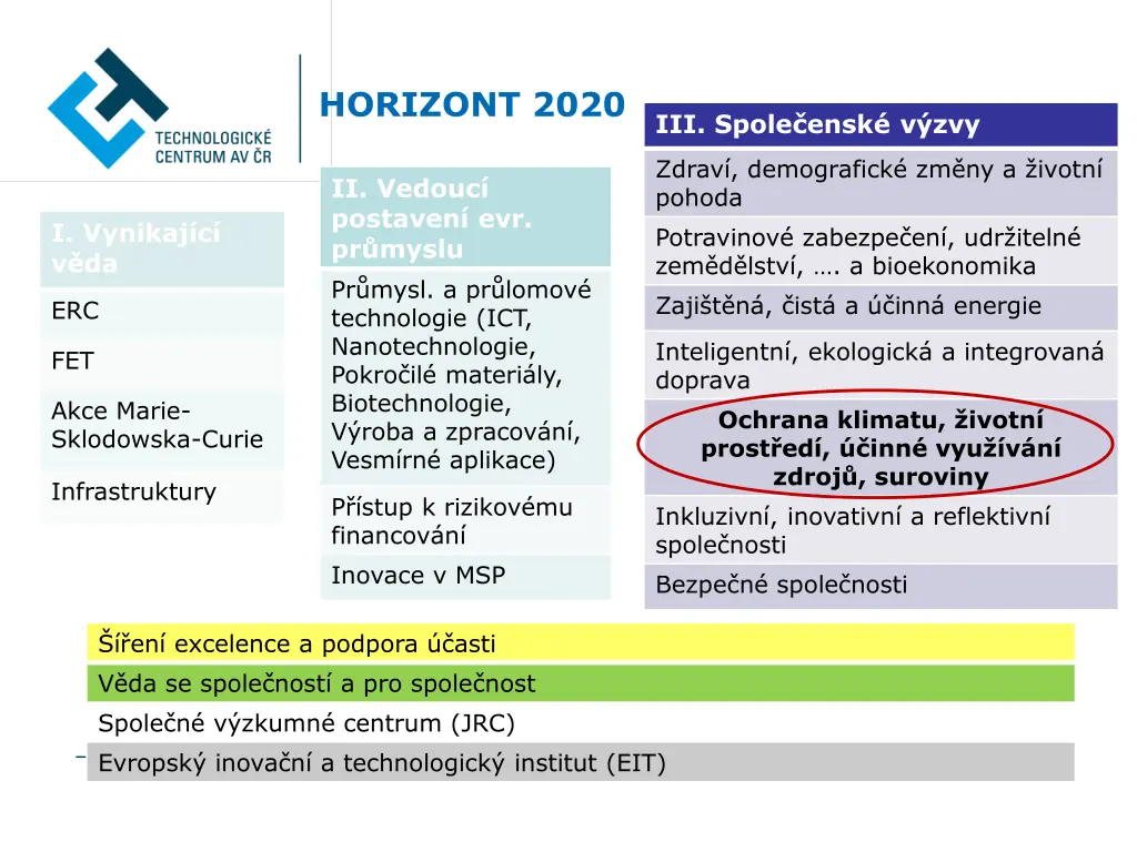horizont 2020