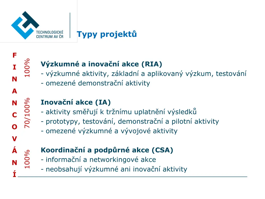 typy projekt