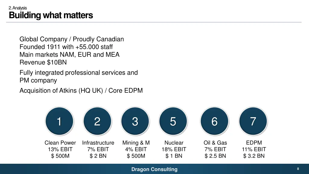 2 analysis building what matters 2