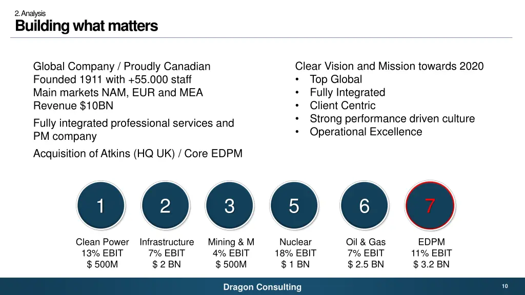 2 analysis building what matters 4