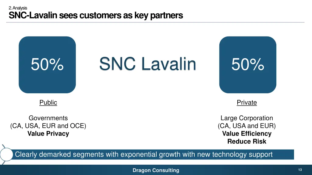 2 analysis snc lavalin sees customers 1