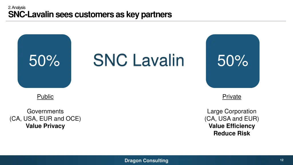2 analysis snc lavalin sees customers