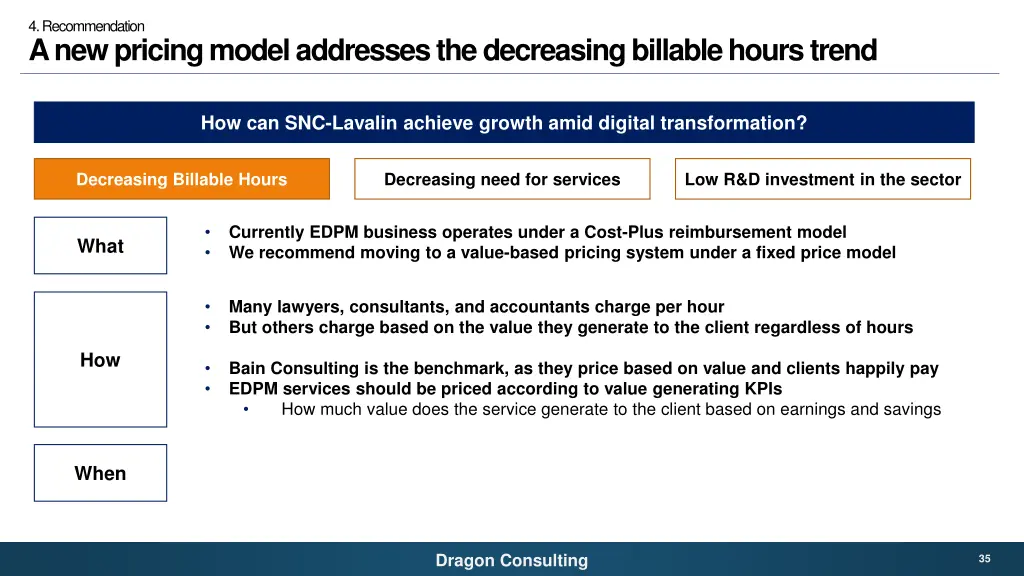4 recommendation a new pricing model addresses 1