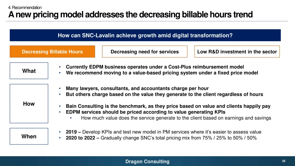 4 recommendation a new pricing model addresses 2