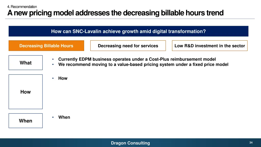 4 recommendation a new pricing model addresses