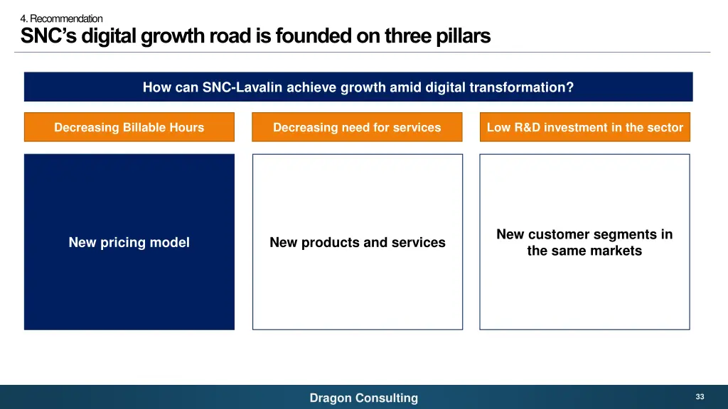 4 recommendation snc s digital growth road 1