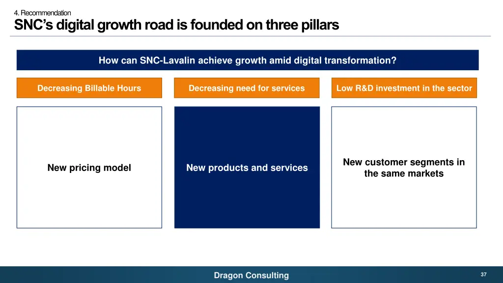 4 recommendation snc s digital growth road 2