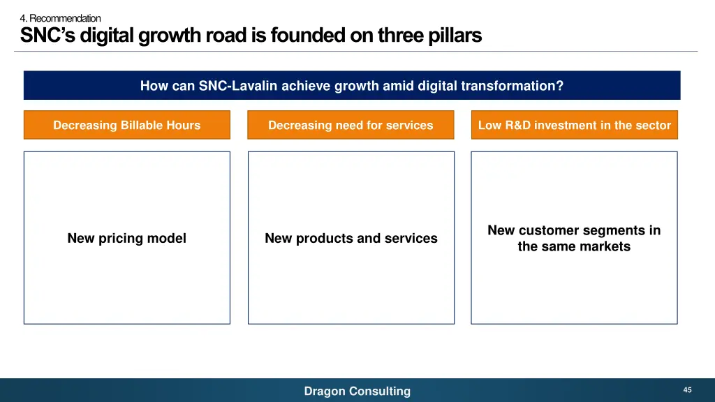 4 recommendation snc s digital growth road 4