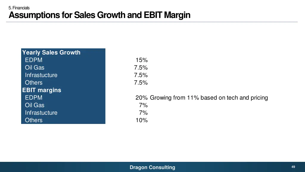 5 financials assumptions for sales growth