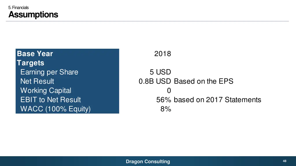 5 financials assumptions