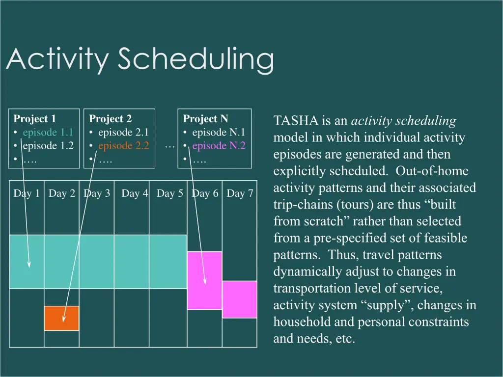 activity scheduling