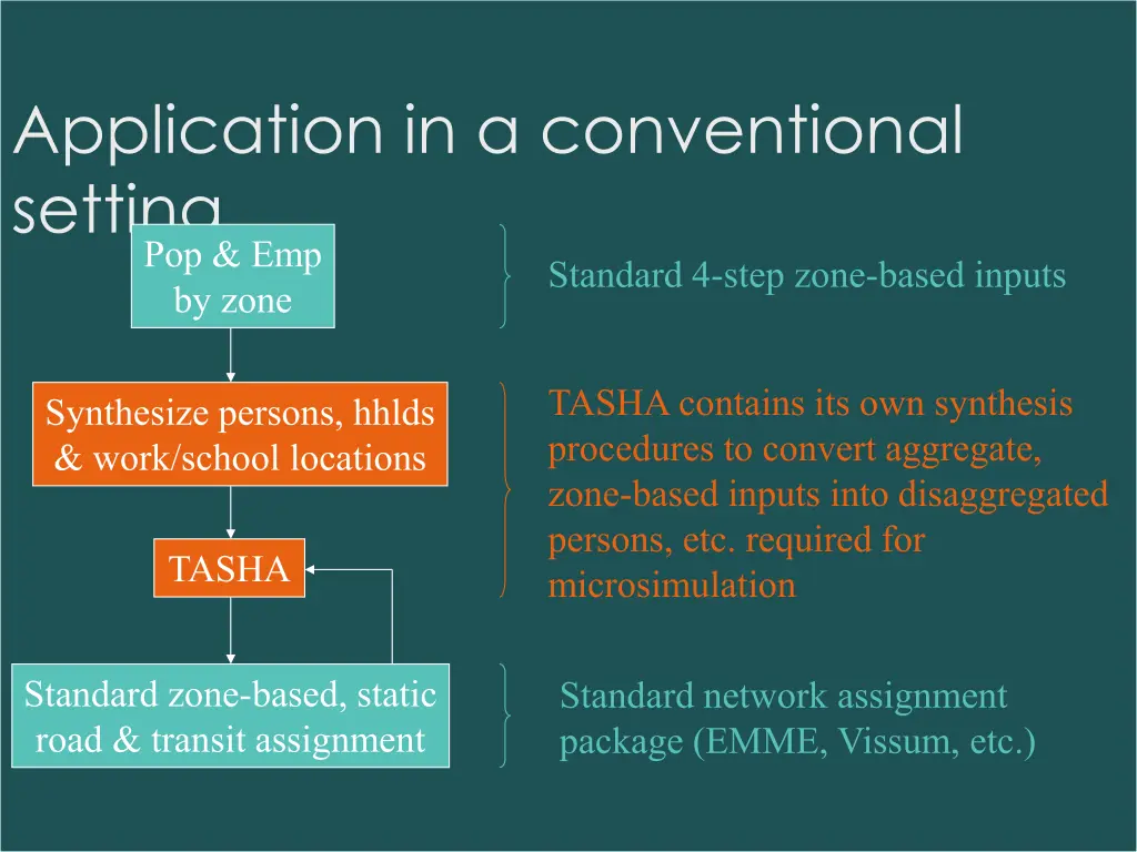 application in a conventional setting