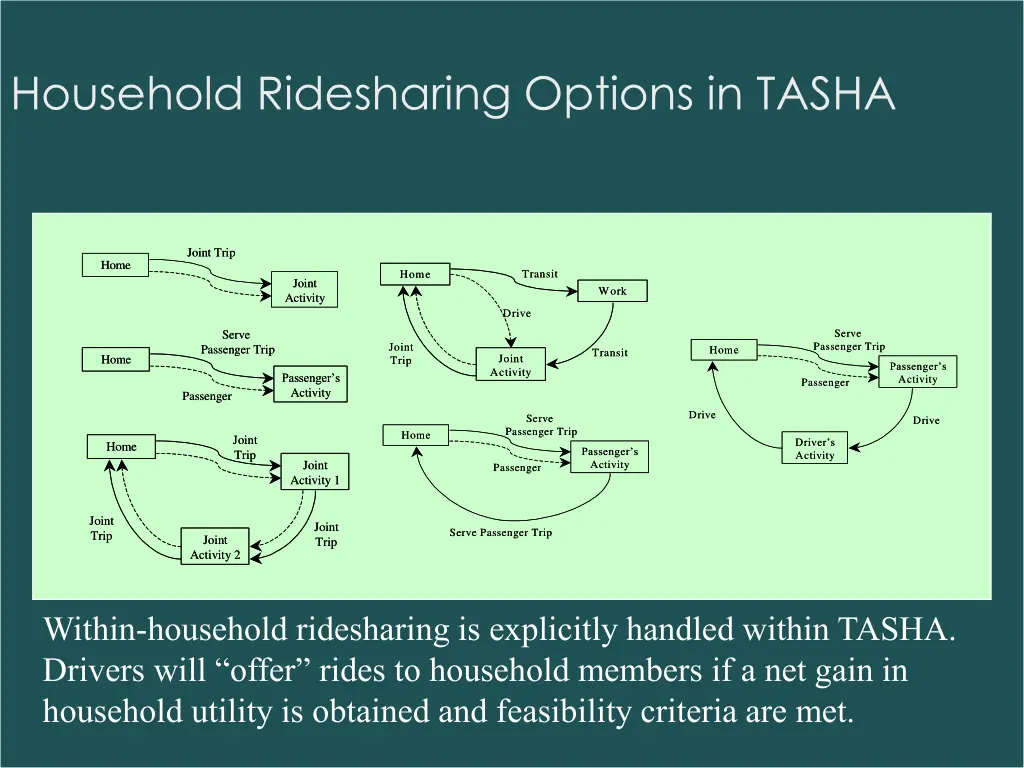 household ridesharing options in tasha