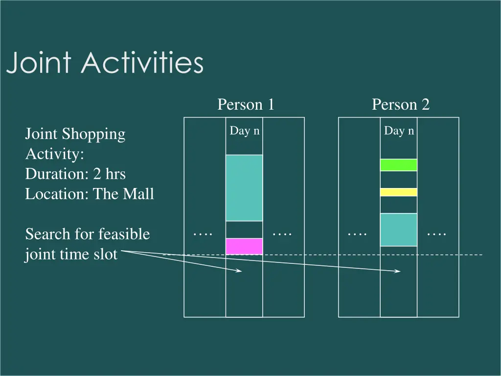 joint activities