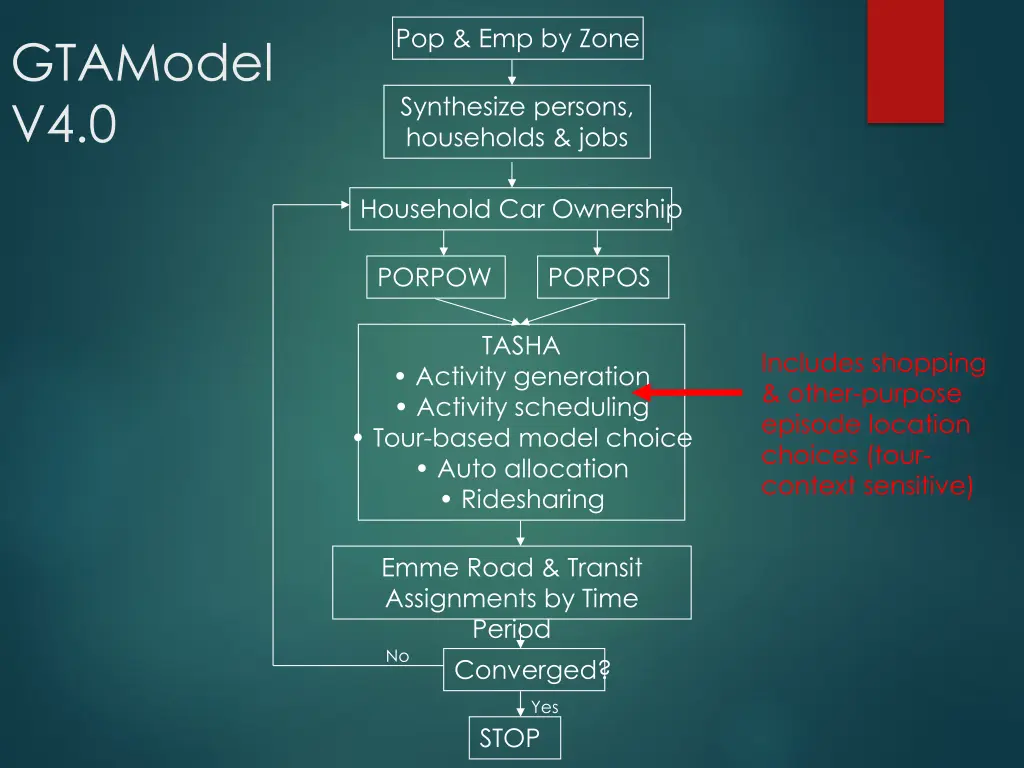 pop emp by zone 1