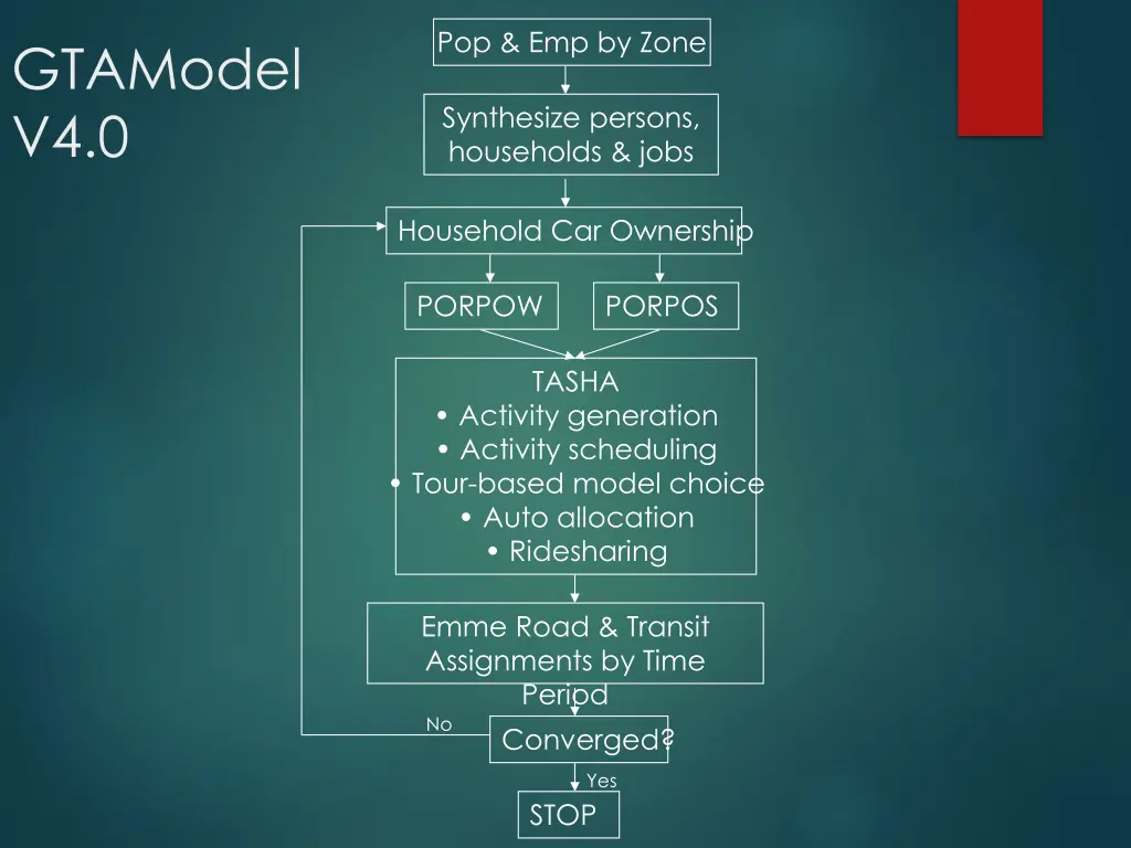 pop emp by zone