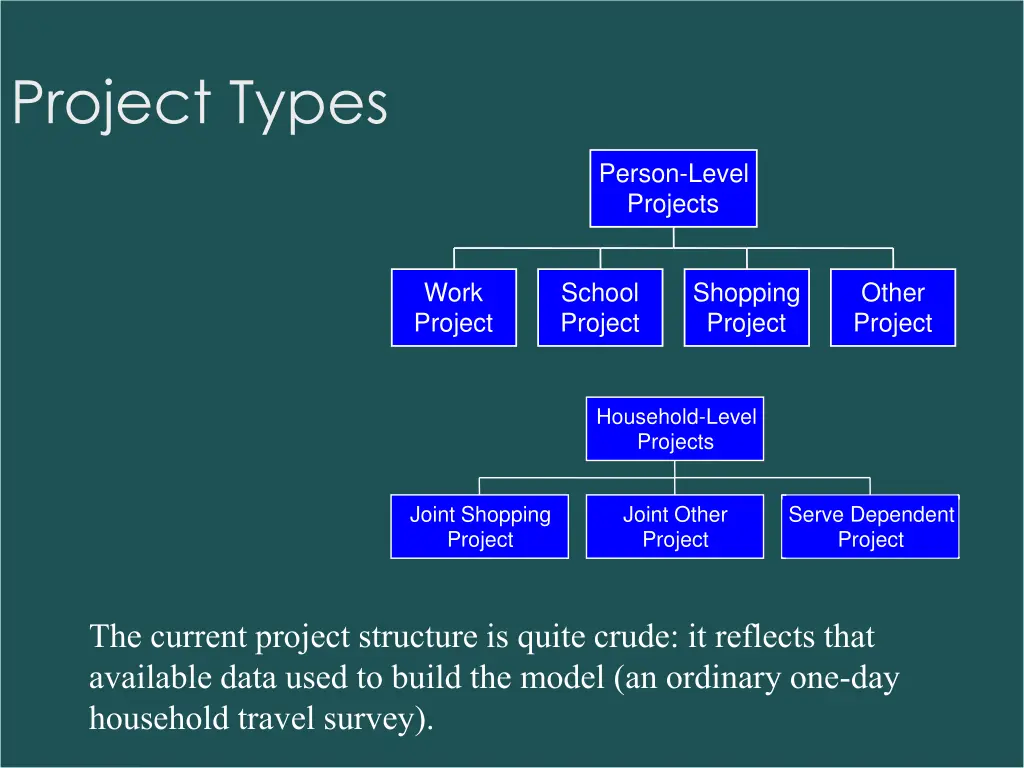 project types