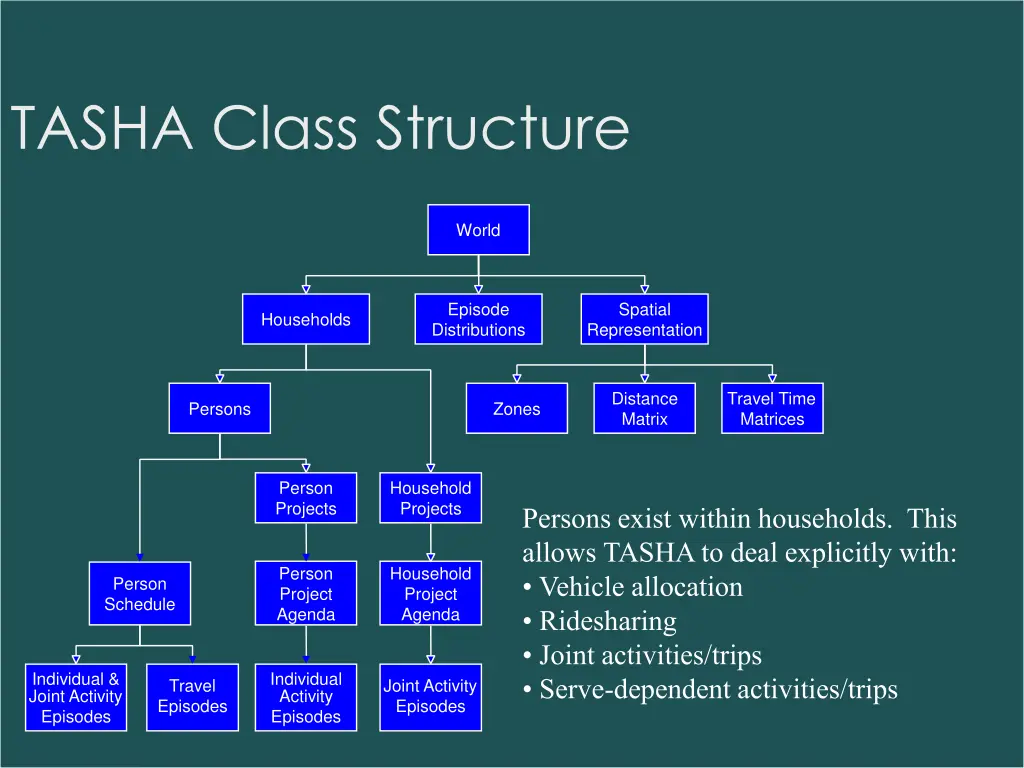 tasha class structure