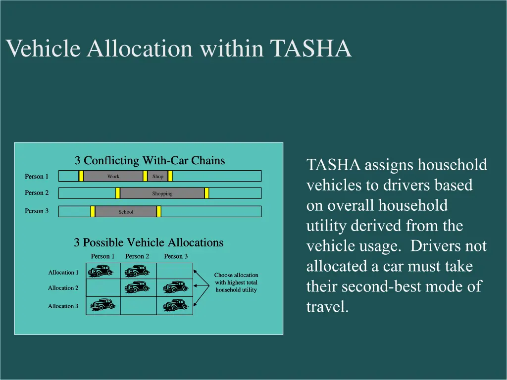 vehicle allocation within tasha