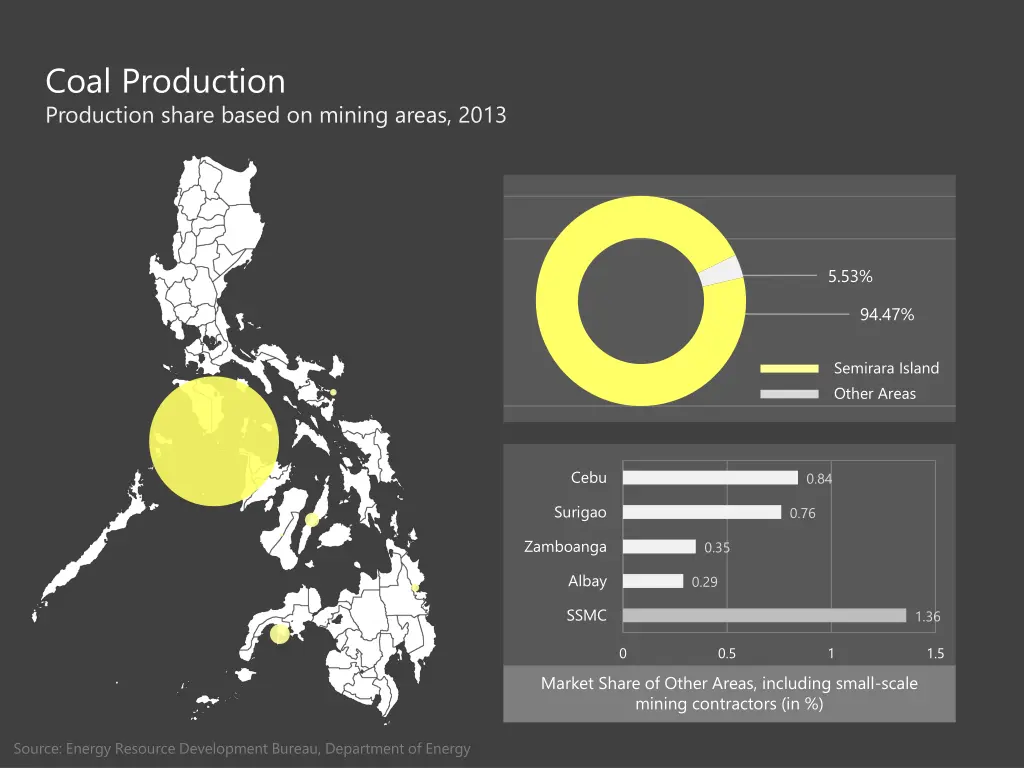 coal production production share based on mining