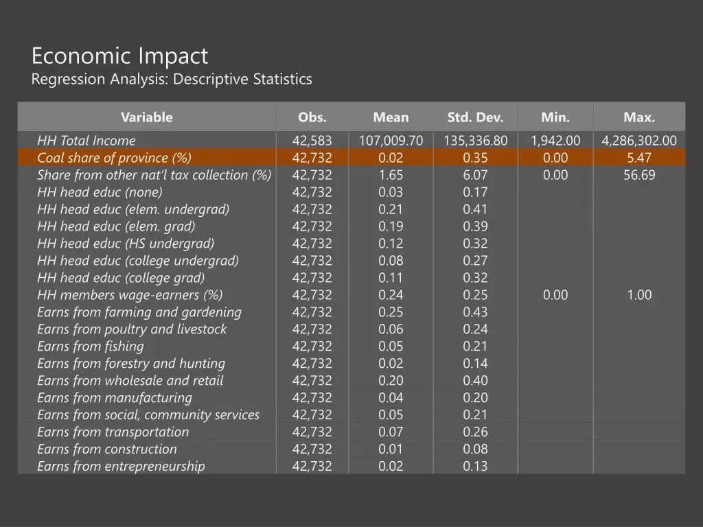 economic impact regression analysis descriptive