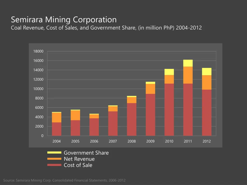 semirara mining corporation coal revenue cost