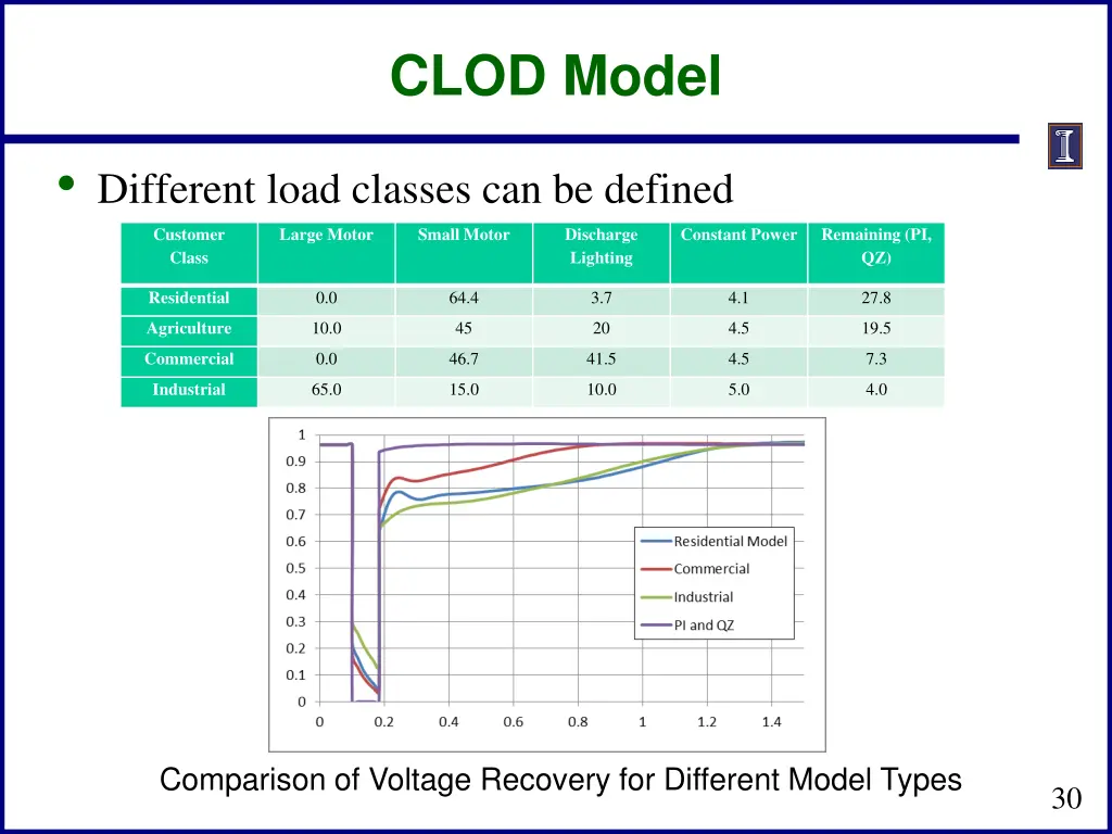 clod model 1