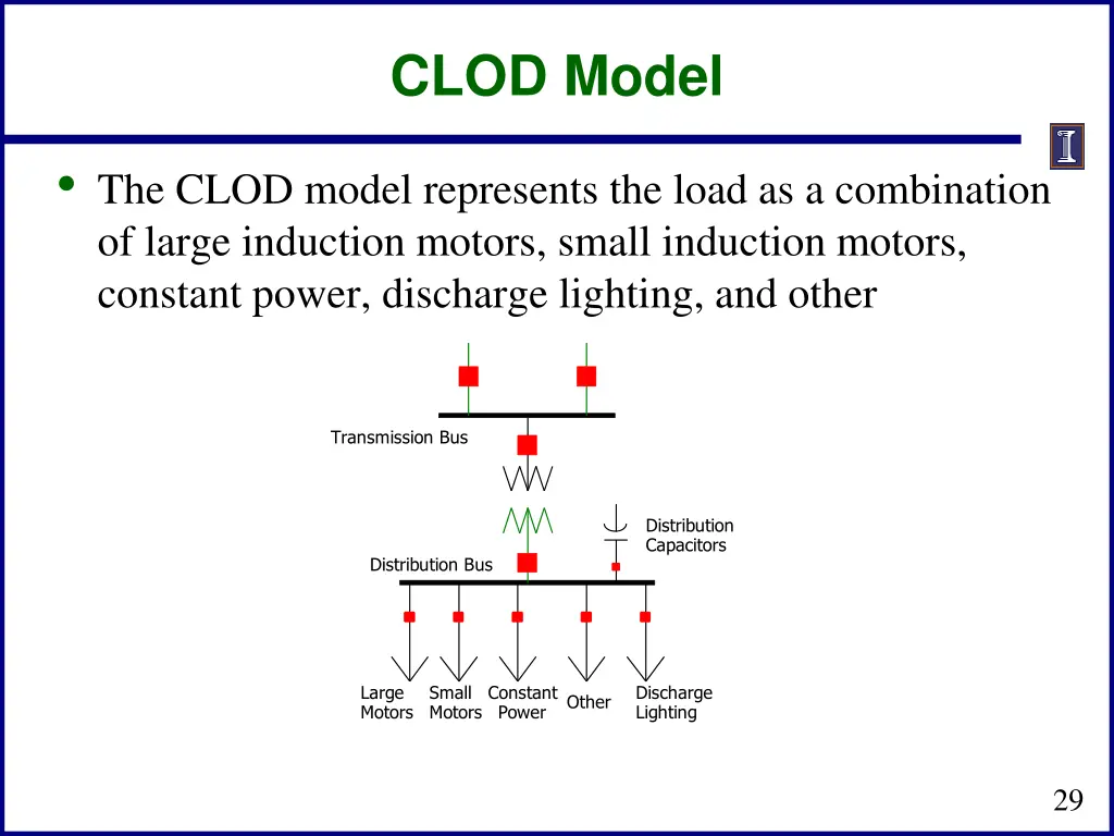 clod model