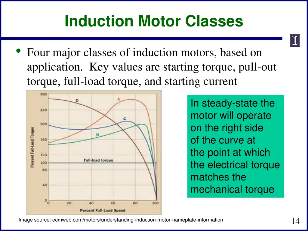 induction motor classes