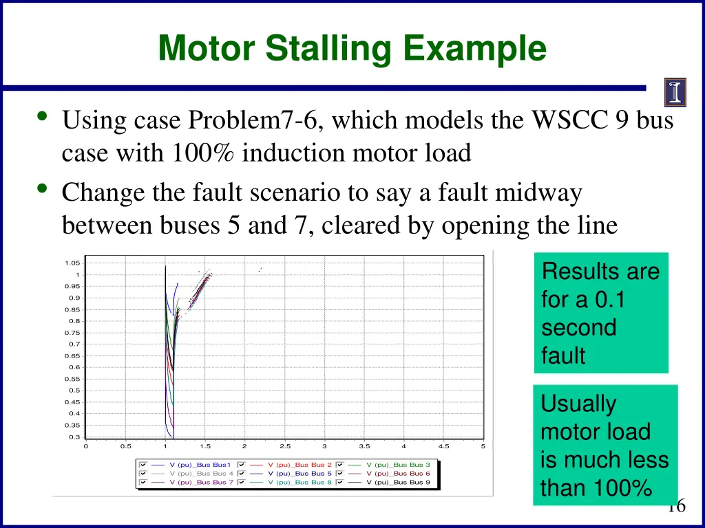 motor stalling example