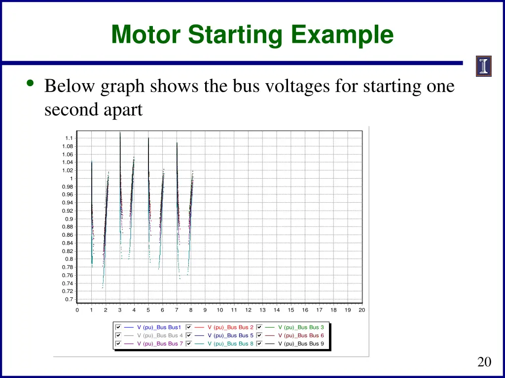 motor starting example 1