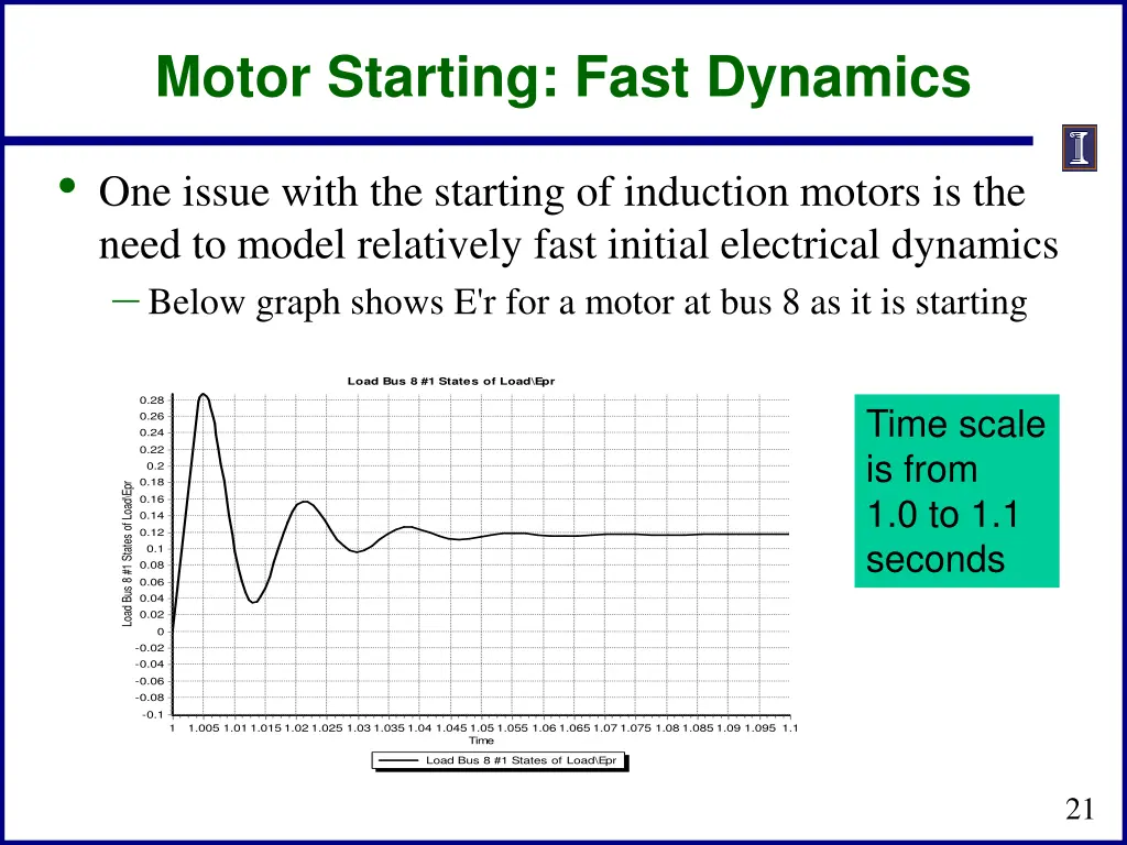 motor starting fast dynamics