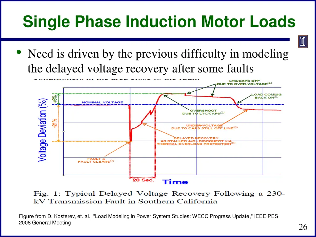 single phase induction motor loads 1