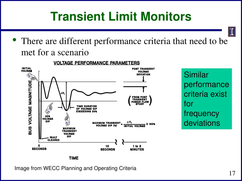 transient limit monitors
