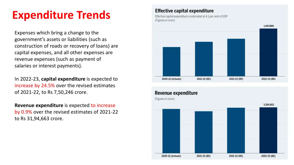 expenditure trends