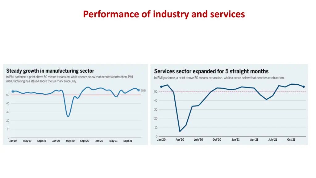 performance of industry and services