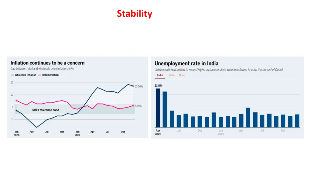 stability