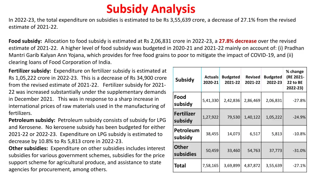 subsidy analysis