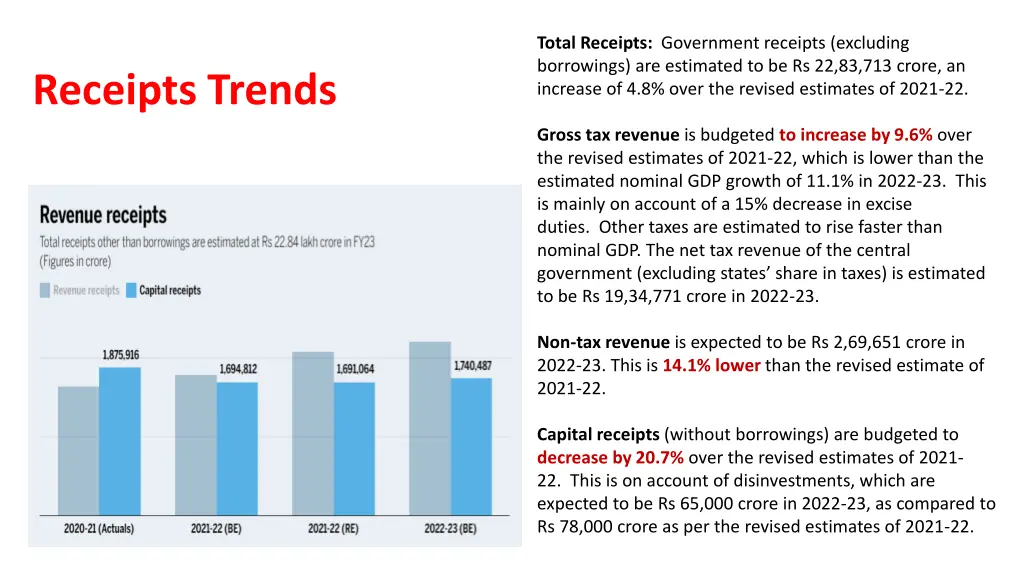 total receipts government receipts excluding