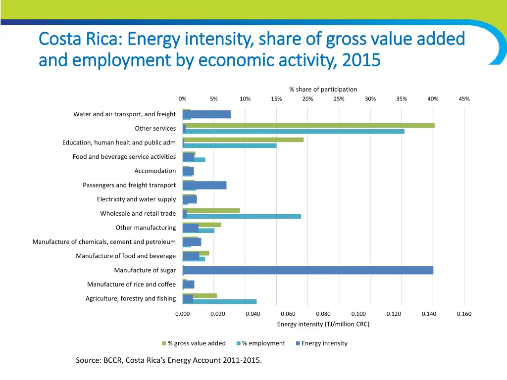 costa rica costa rica energy and and employment