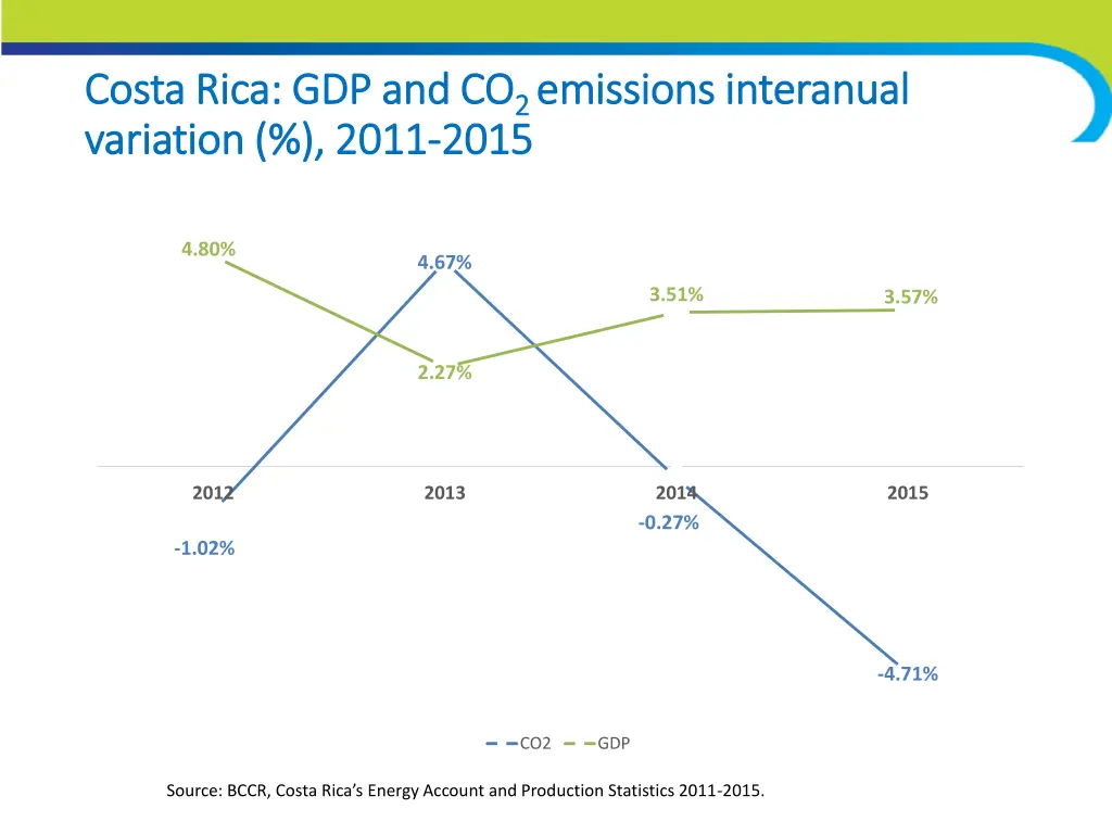 costa rica gdp and co costa rica