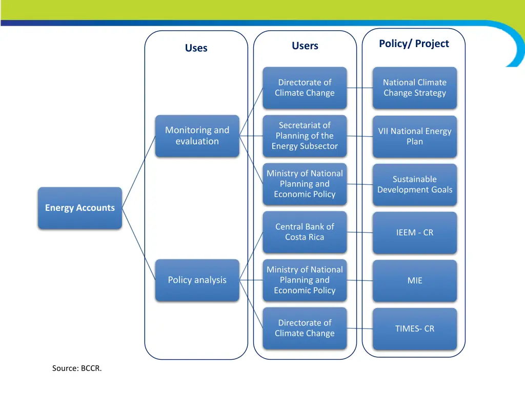policy project