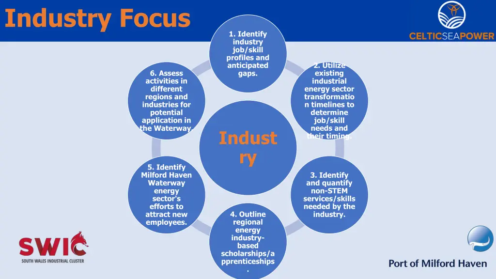 industry focus