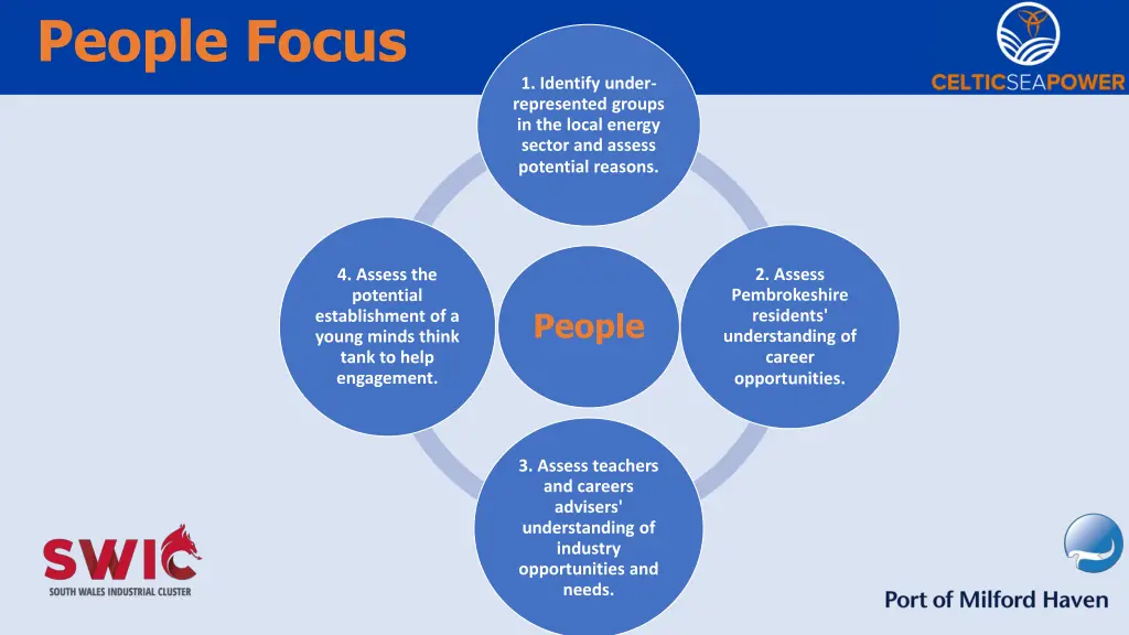 people focus